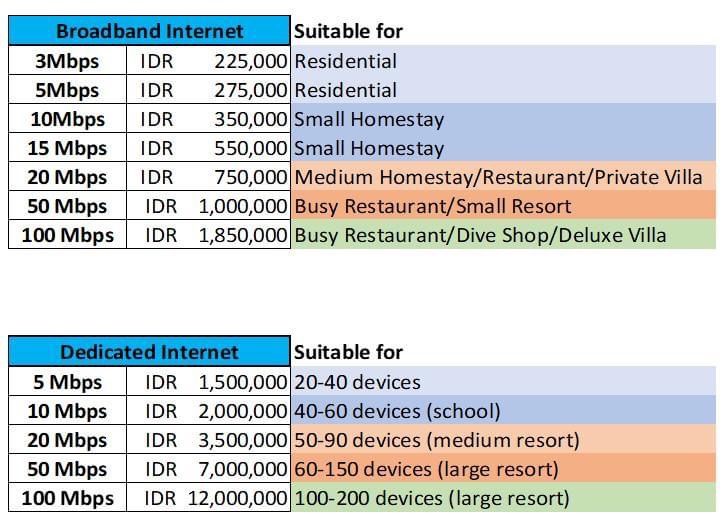 Internet Service